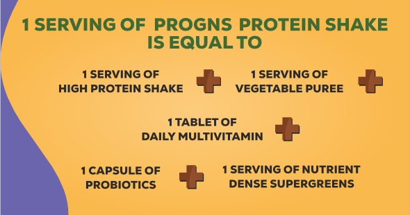 PROGNS HEALTHCARE PRIVATE LIMITED